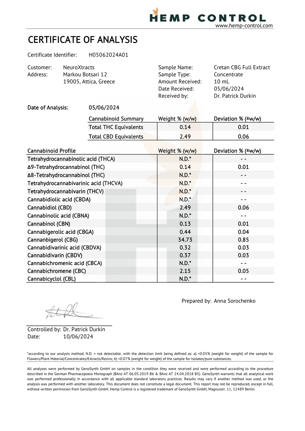 Neuroxtracts CBG Crude Oil – 51% Cannabinoids, 30ml