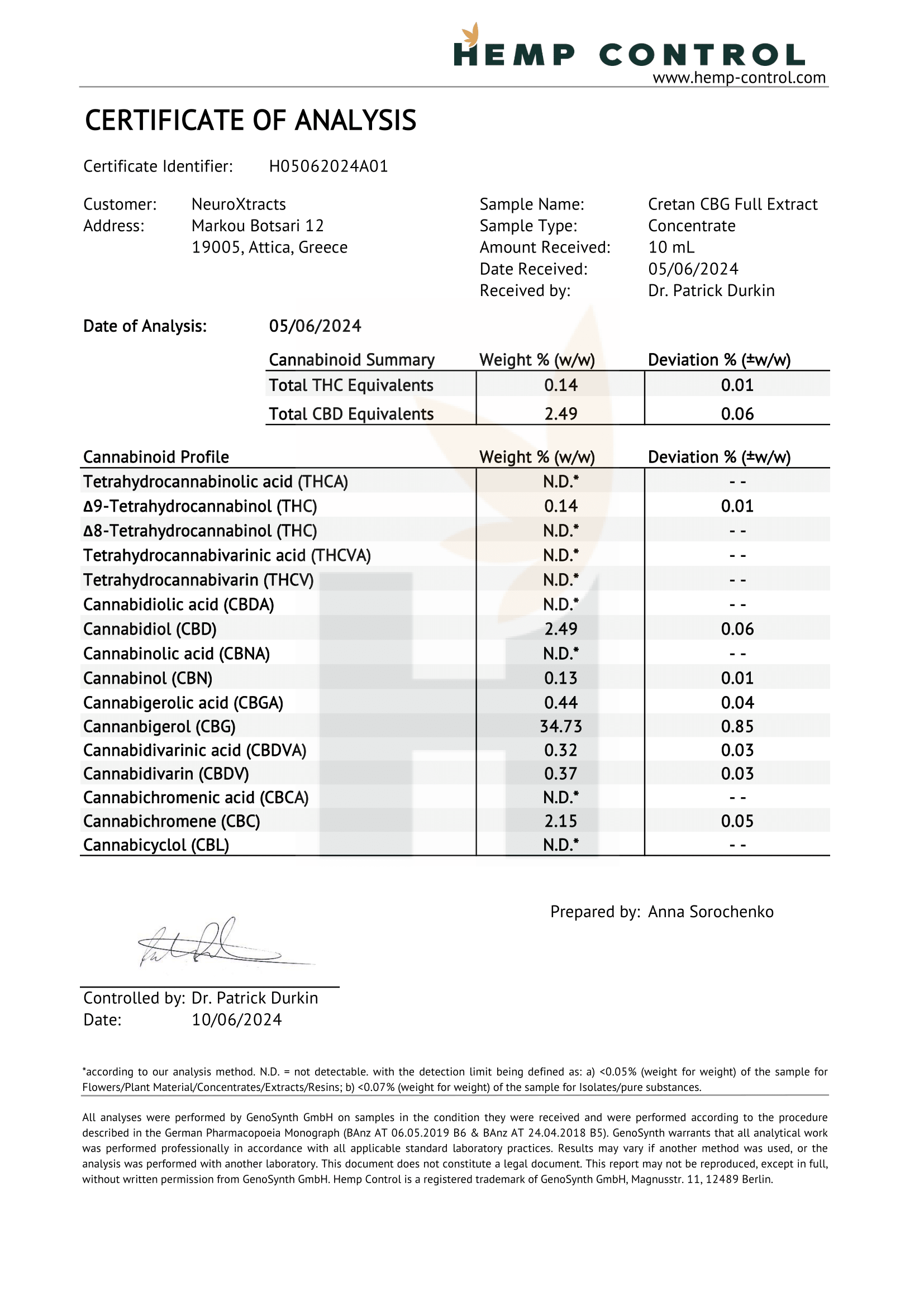 Neuroxtracts CBG Crude Oil – 51% Cannabinoids, 30ml