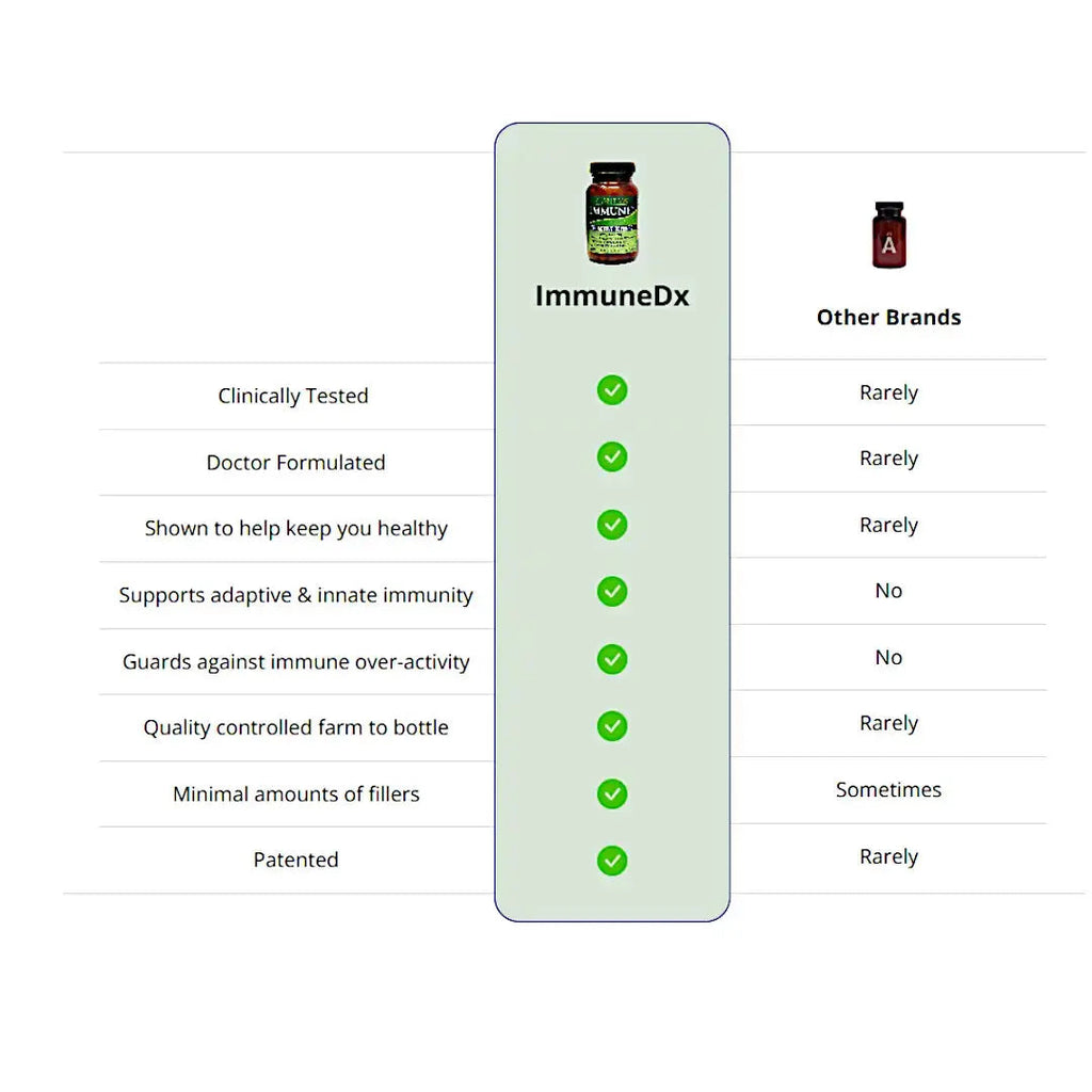 ImmuneDx 12-Capsule Packet, Vegan